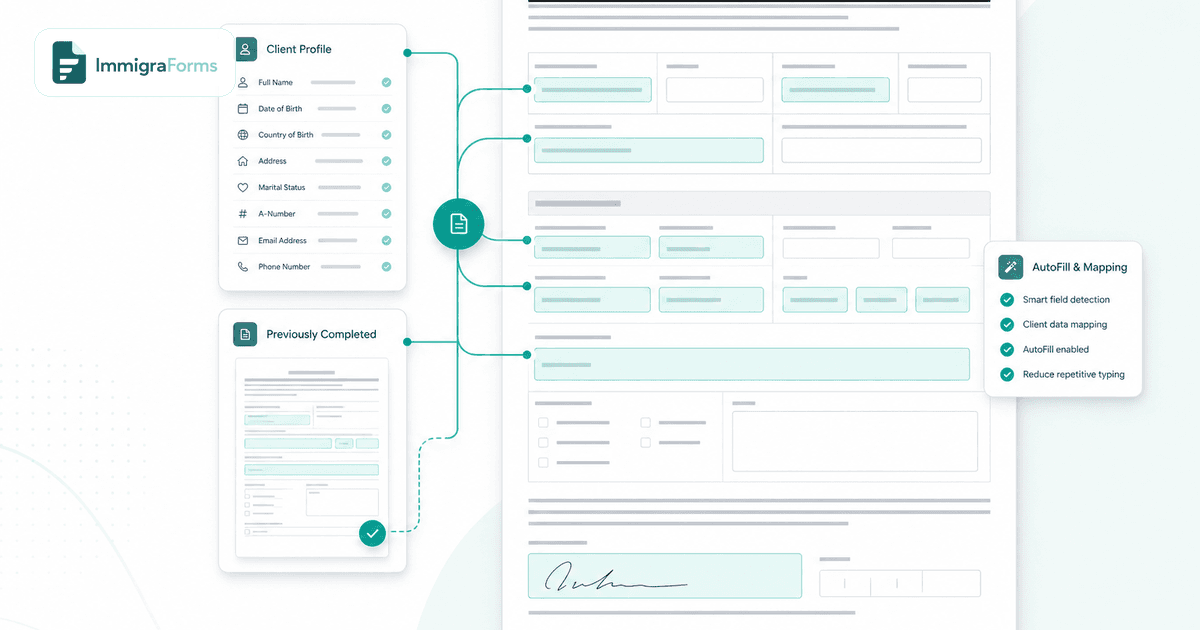 ImmigraForms reusable client profile data flowing into a familiar immigration form preview with highlighted field overlays